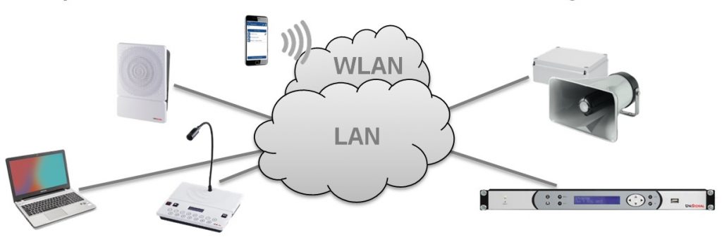 IP-Durchsagesystem