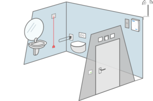 WC-Notrufsystem